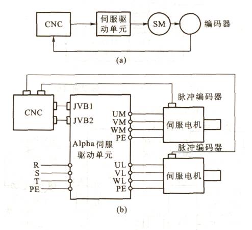 第六章图5-1